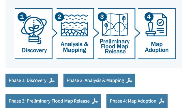is your building in a flood plain? FEMA options for you
